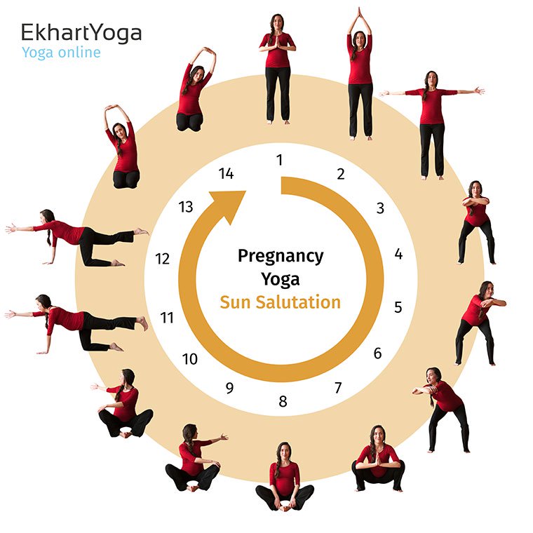 Pregnancy yoga sun salutation_EkhartYoga