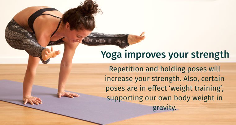 Yoga improves strength